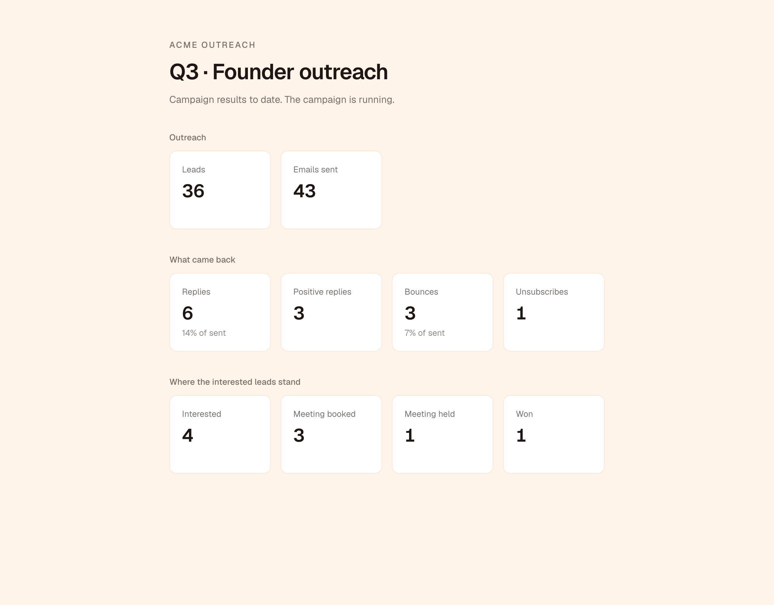 A client report opened from a link: the workspace name above the campaign, leads and emails sent, then replies, positive replies, bounces and unsubscribes, then how many interested leads are interested, have a meeting booked, have had the meeting and are won